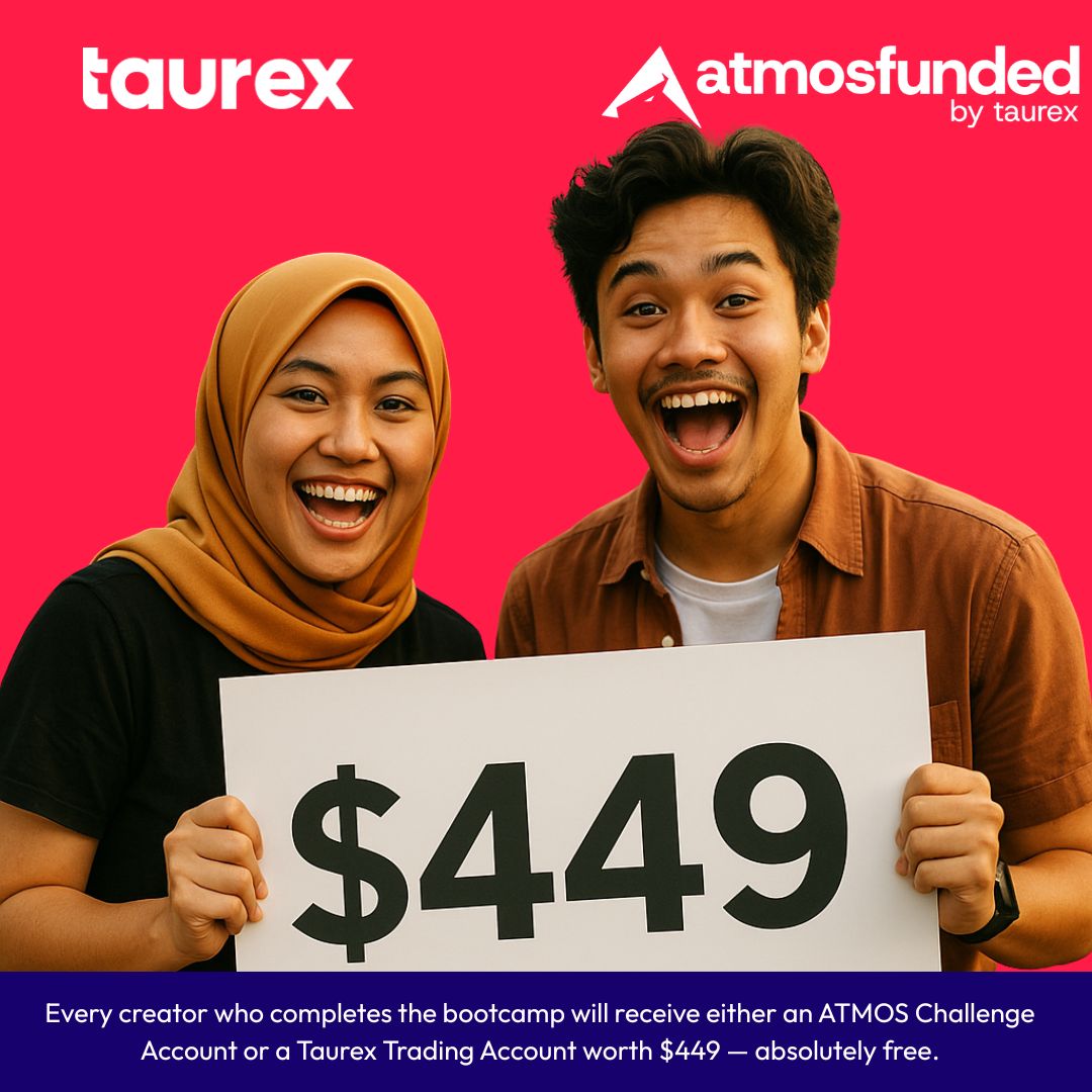 Funded $100K Account